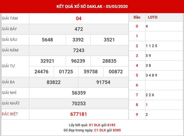 Dự đoán KQSX Daklak thứ 3 ngày 12-05-2020