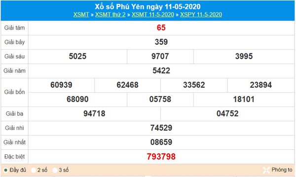 Dự đoán XSPY 18/5/2020 - KQXS Phú Yên thứ 2 hôm nay 