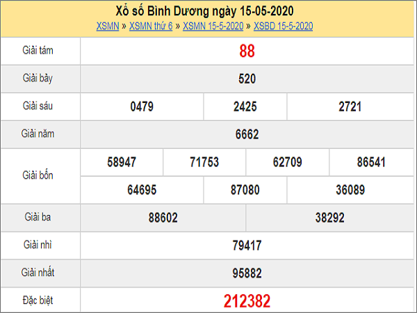 Dự đoán XSBD 22/5/2020