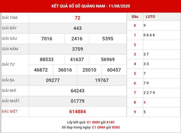 Dự đoán kết quả SX Quảng Nam thứ 3 ngày 18-8-2020