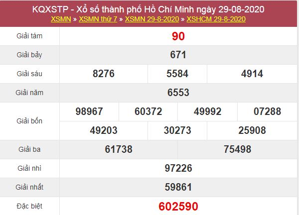 Dự đoán XSHCM 31/8/2020 chốt KQXS Hồ Chí Minh thứ 2