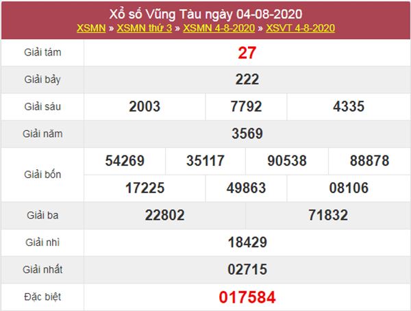 Dự đoán XSVT 11/8/2020 chốt lô VIP Vũng Tàu thứ 3