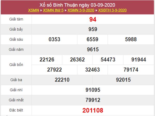 Dự đoán XSBTH 10/9/2020 chốt KQXS Bình Thuận thứ 5