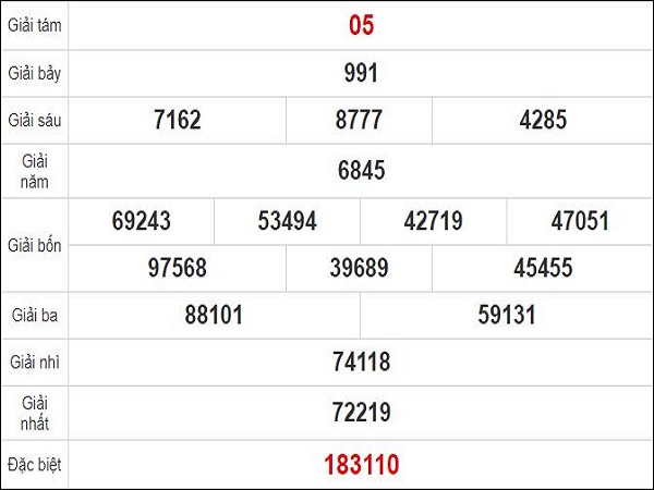 Quay thử KQXS miền Trung – KQ XSQNG – XSMT