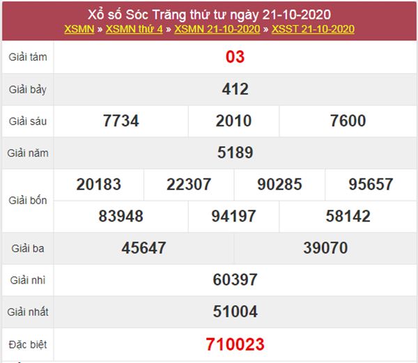 Dự đoán XSST 28/10/2020 thứ 4 hôm nay chính xác nhất 