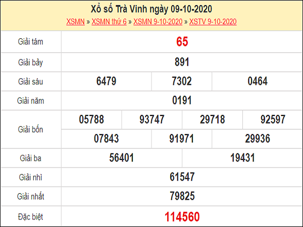 Dự đoán XSTV 16/10/2020