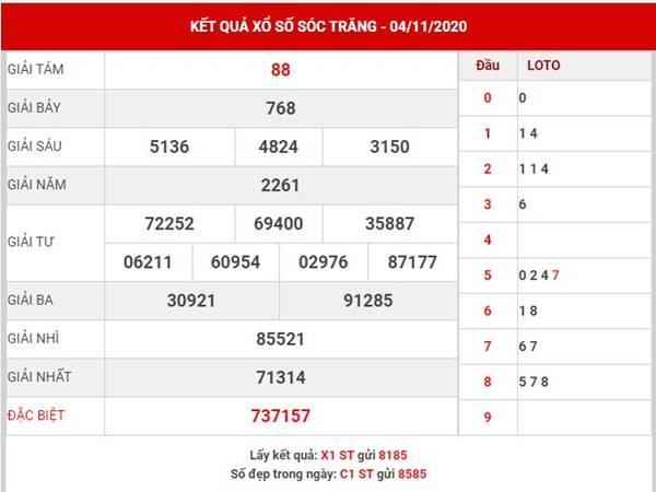 Dự đoán Xổ Số Sóc Trăng thứ 4 ngày 11/11/2020