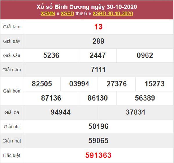 Dự đoán XSBD 6/11/2020 chốt lô Bình Dương tỷ lệ trúng cao 