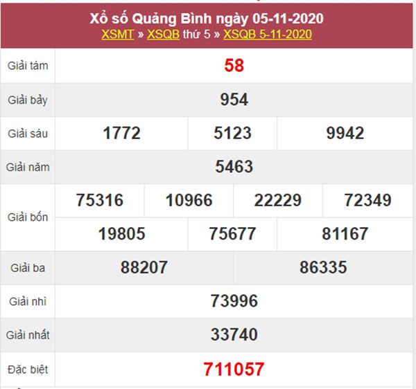 Dự đoán XSQB 12/11/2020 chốt số Quảng Bình thứ 5 siêu chuẩn 