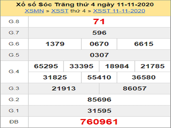 Dự đoán XSST ngày 18/11/2020- xổ số sóc trăng hôm nay