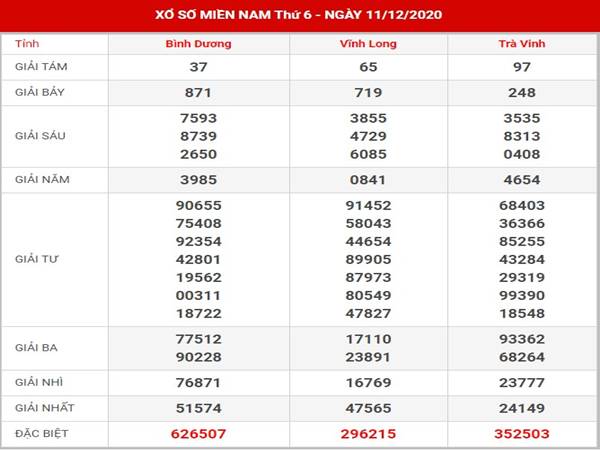 Dự đoán sổ xố Miền Nam thứ 6 ngày 18/12/2020