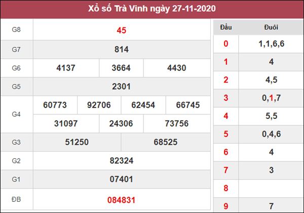 Dự đoán XSTV 4/12/2020 chốt cặp số đẹp Trà Vinh trong ngày