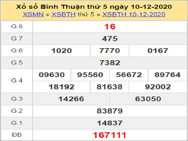 Dự đoán XSBT ngày 17/12/2020- xổ số bình thuận chuẩn xác