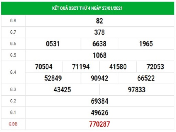 Dự đoán XSCT 3/2/2021