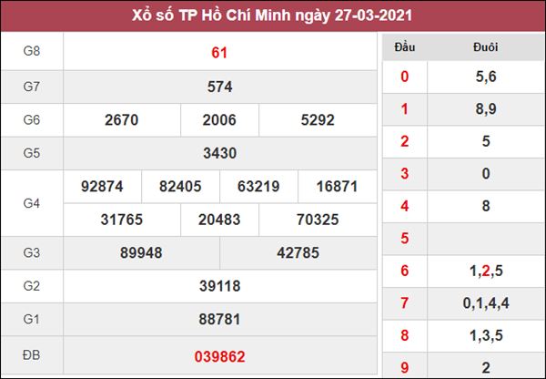 Dự đoán XSHCM 29/3/2021 chốt lô VIP Hồ Chí Minh thứ 2