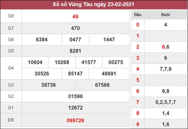 Dự đoán XSVT 2/3/2021 chốt số đẹp giờ vàng Vũng Tàu thứ 3