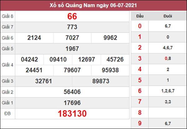 Dự đoán XSQNM 13/7/2021 chốt KQXS Quảng Nam thứ 3