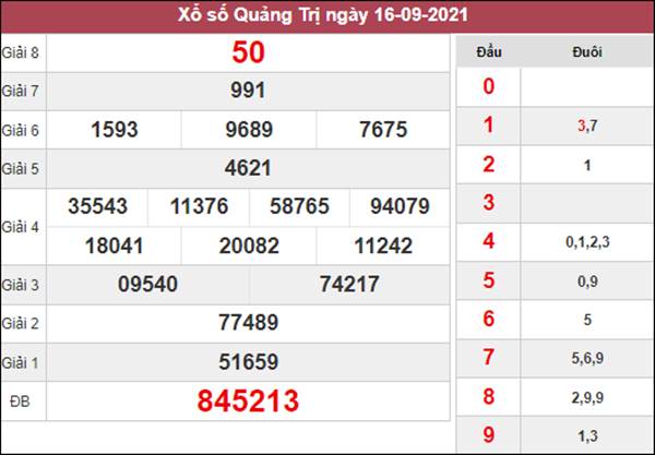 Dự đoán XSQT 23/9/2021 chốt số đẹp giờ hoàng đạo 