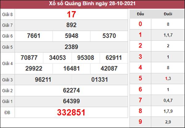 Dự đoán XSQB 4/11/2021 chốt KQXS Quảng Bình thứ 5