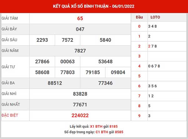 Dự đoán XSBTH ngày 13/1/2022