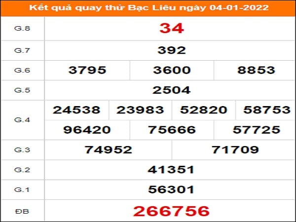 Quay thử Bạc Liêu ngày 4/1/2022 thứ 3