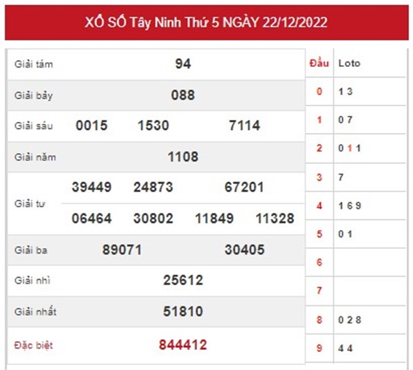 Dự đoán XSTN 29/12/2022 thống kê số đẹp Tây Ninh thứ 5 