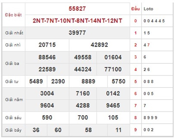 Dự đoán KQXSMB 2/3/2023 thứ 5 chốt số cùng cao thủ