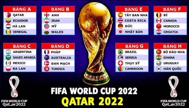 Thông tin tổng quan về World Cup 2022