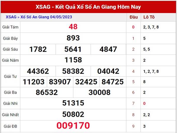 Dự đoán kết quả SXAG ngày 11/5/2023 soi cầu loto thứ 5