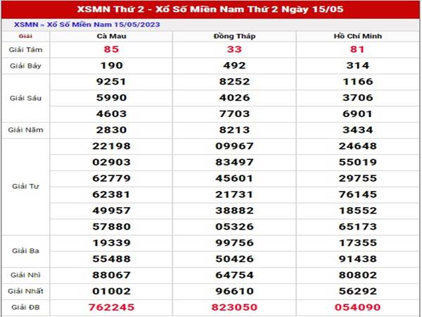 Dự đoán kết quả xổ số Hồ Chí Minh ngày 22/5/2023 thứ 2