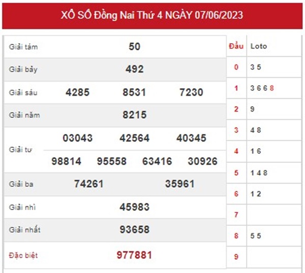 Dự đoán XSDNA 14/6/2023​​​​​​​​​​​​​​ chốt số xác suất về cao nhất 