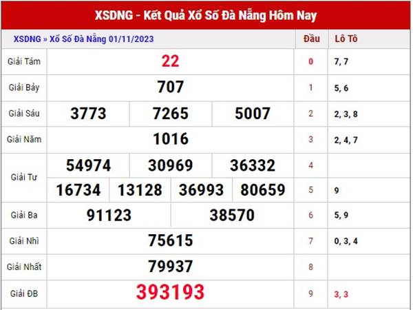 Dự đoán kết quả XS Đà Nẵng ngày 4/11/2023 thứ 7 siêu chuẩn