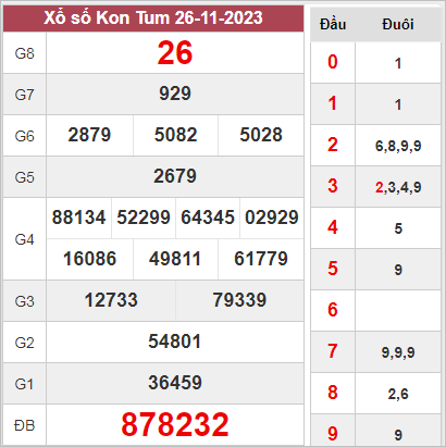 Dự đoán  KQXSKT 03-12-2023