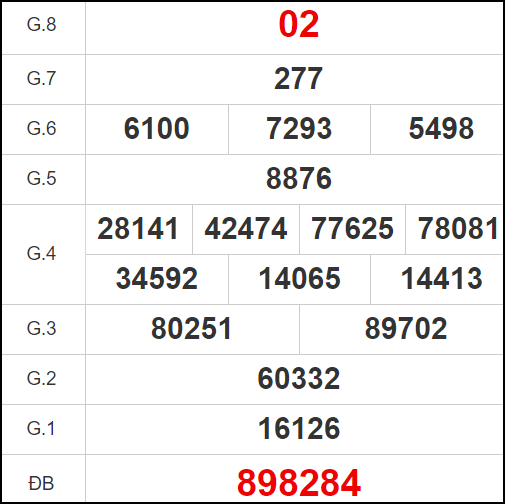 Kết quả quay thử XSQB 28-12-2023 