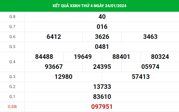 Dự đoán xổ số Khánh Hòa 28/1/2024 hôm nay chủ nhật