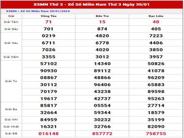 Dự đoán XSVT ngày 6/2/2024 thống kê loto thứ 3 hôm nay