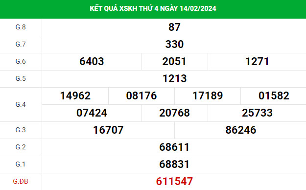 Dự đoán xổ số Khánh Hòa 18/2/2024 hôm nay chủ nhật