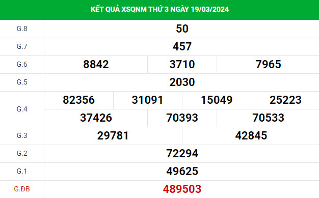 Dự đoán XSQNM 26/3/2024 thứ 3 dễ trúng