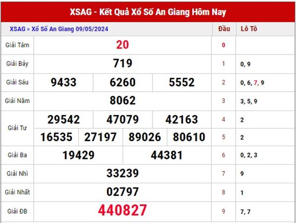 Con số may mắn XSAG ngày 16/5/2024 dự đoán lô thứ 5