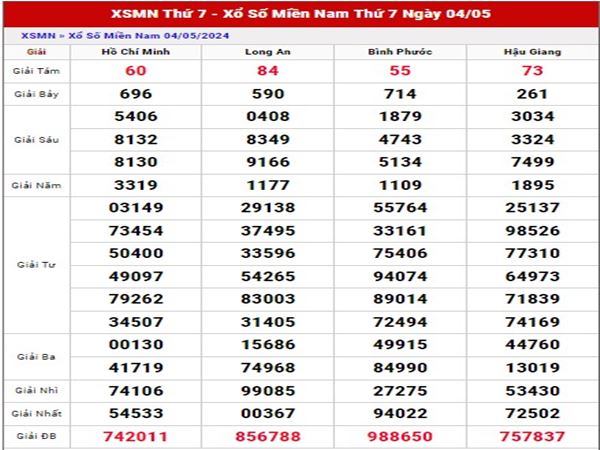 Dự đoán XSMN ngày 11/5/2024 phân tích xổ số Miền Nam thứ 7