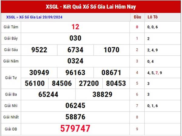 Phân tích SXGL ngày 27/9/2024 thống kê cầu loto đẹp thứ 6