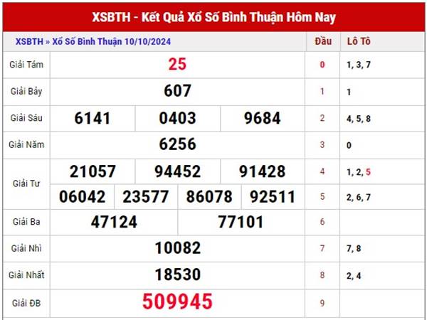 Thống kê XSBTH ngày 17/10/2024 thứ 5 hôm nay