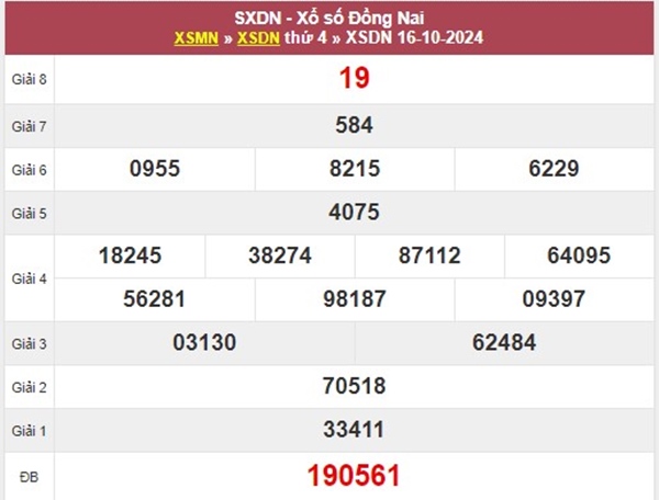 Thống kê XSDNA 23/10/2024 hôm nay số đẹp mở thưởng