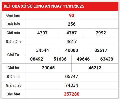 Thống kê lô VIP kết quả SXLA 18/1/2024 hôm nay thứ 7