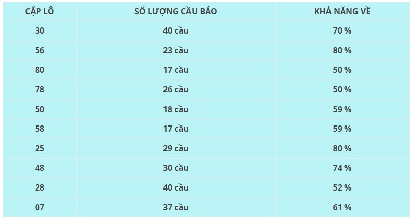 Thống kê SXVL hôm nay 24/1/2025 đặc biệt đầu đuôi