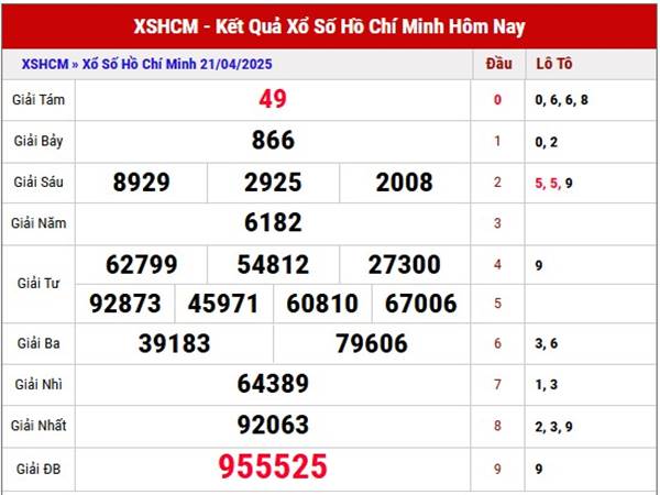 Thống kê kết quả XSHCM ngày 26/4/2025 thứ 7 chuẩn xác