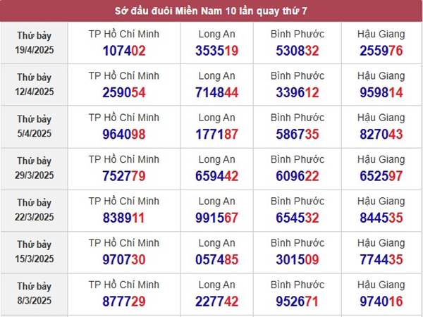 Thống kê kết quả XSHCM ngày 26/4/2025 thứ 7 chuẩn xác 3