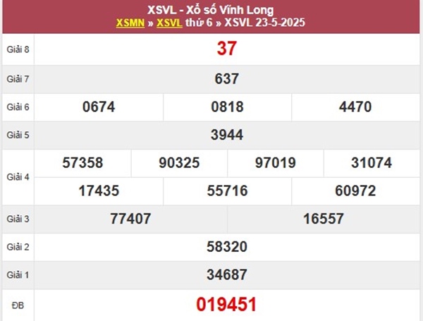 Thống kê kết quả XSVL ngày 30/5/2025 thứ 6
