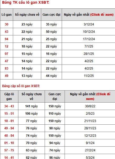 Thống kê phân tích xổ số Bến Tre 20/5/2025 dễ trúng