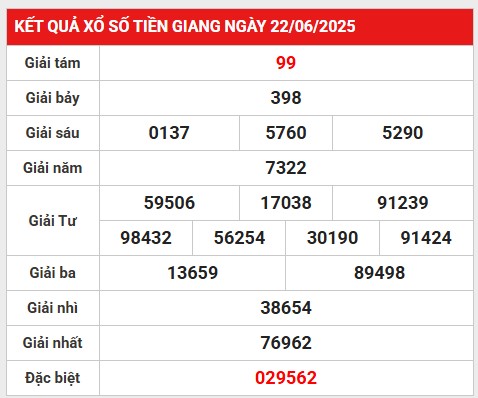Thống kê giải đặc biệt kết quả Tiền Giang 29/6/2025